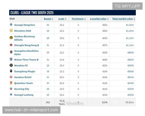 【个人纪录】年轻球员创下历史新高，年轻球员身价排名